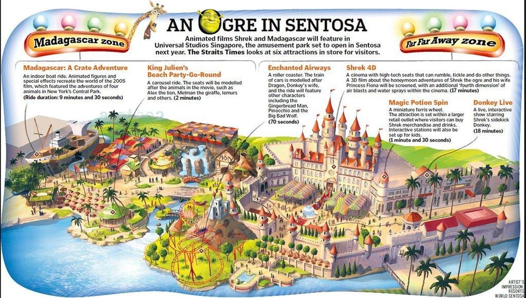 harta e Universal Studio Singapor